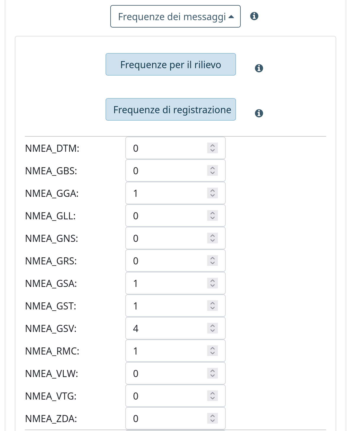 Frequenze dei messaggi