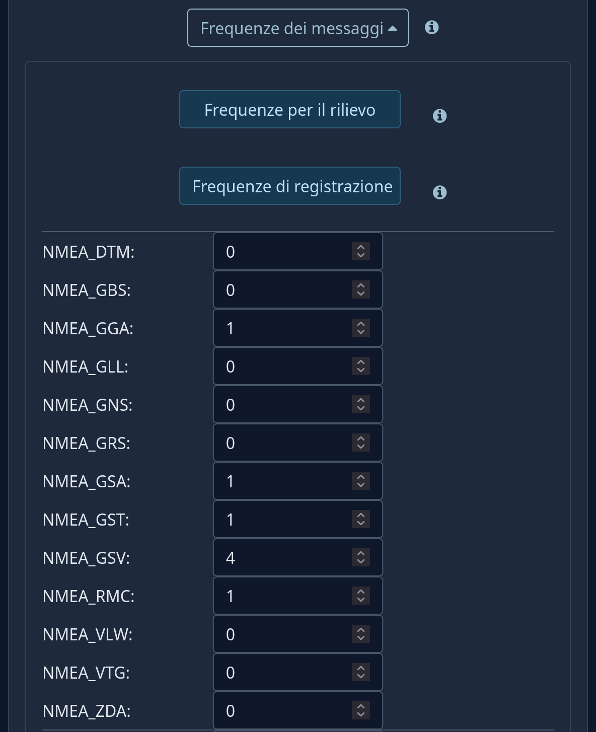 Frequenze dei messaggi