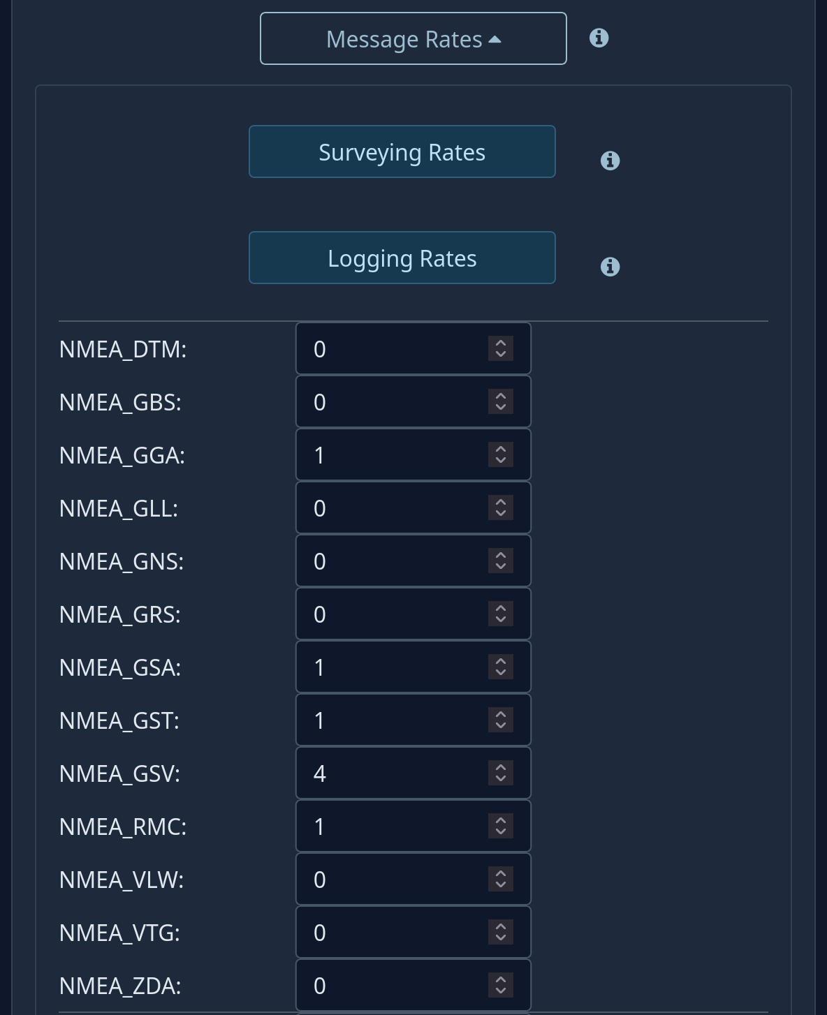 Message Rates